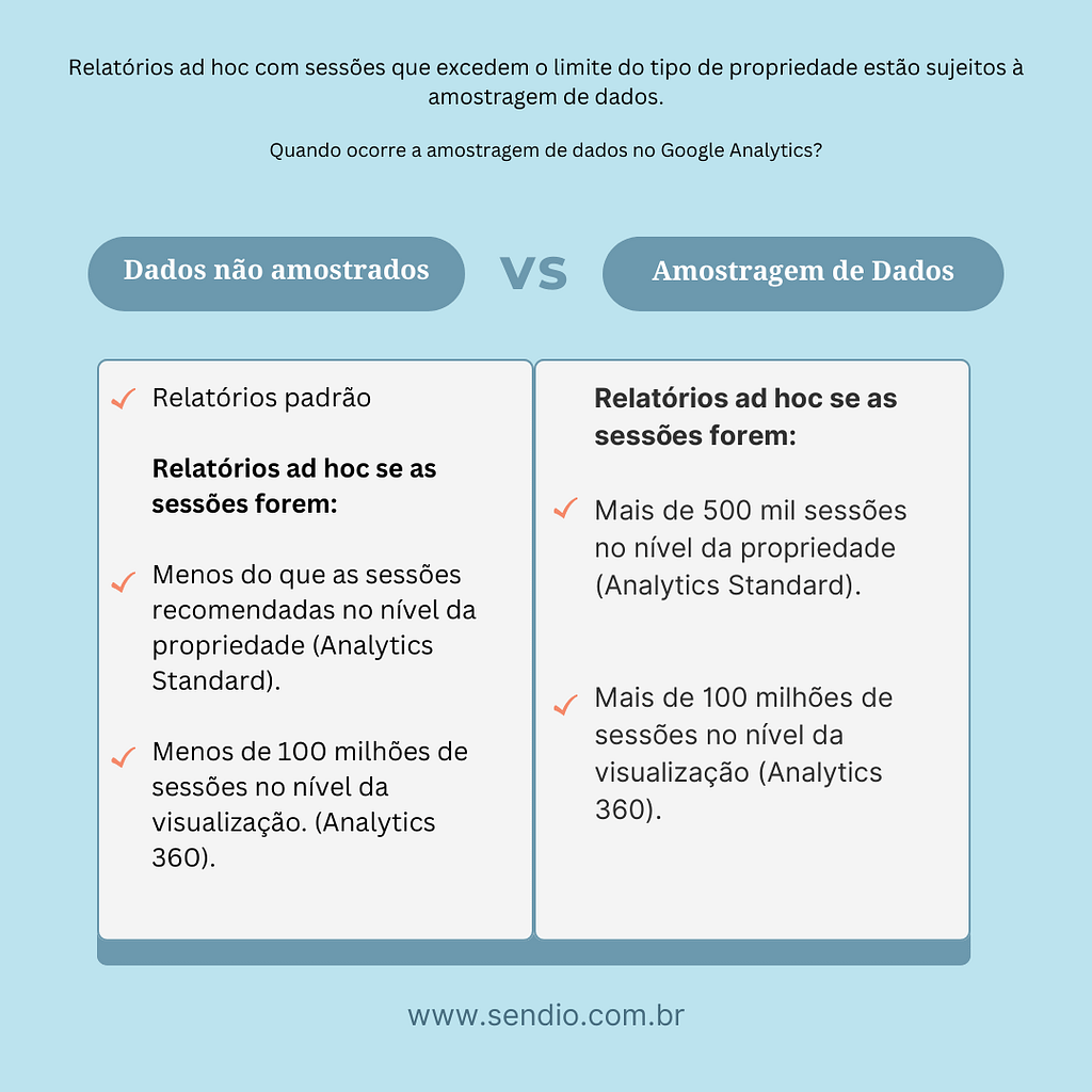 amostragem de dados no Google Analytics