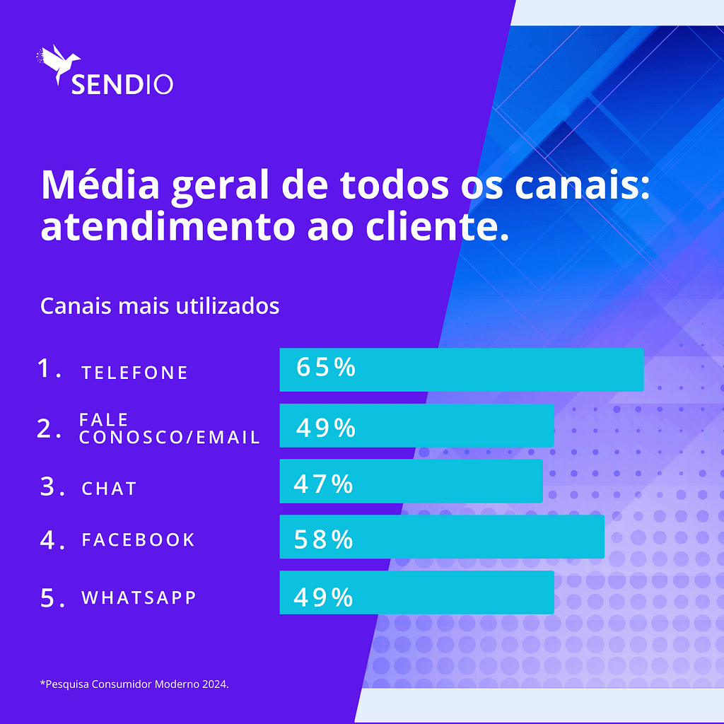 WhatsApp atendimento ao cliente