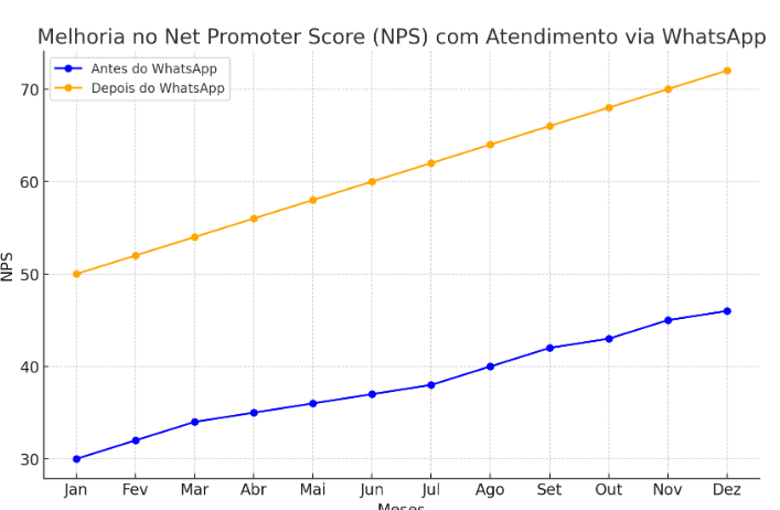WhatsApp atendimento ao cliente